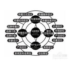 偷来的创意能办成一场活动，却铸就不了品牌——市场营销策划的灵魂在于独创性