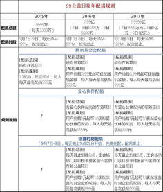 最经典的三个营销式产品设计:蚂蚁森林、多多果园与腾讯配捐的营销策划之道