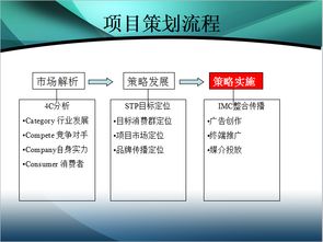 珠江新城广场市场营销与传播推广策划案