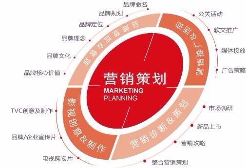 广告学专业大三学生如何实战学习营销策划？