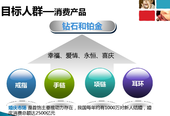 戒指的营销方案推销方案和宣传方案